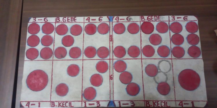 SCURITY SEBUAH PERUSAHAAN JADI BANDAR KOPROK