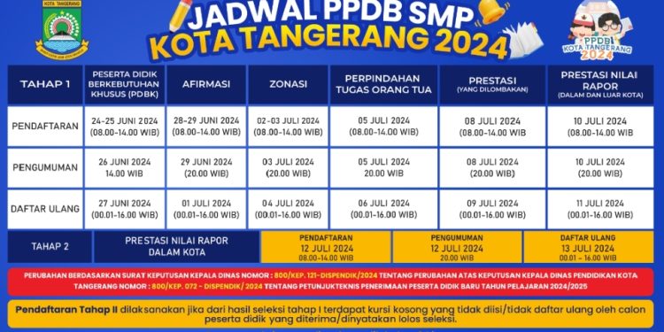 Besok, Jalur Zonasi PPDB Jenjang SMP Tahun Ajaran 2024/2025 Kota Tangerang Dibuka