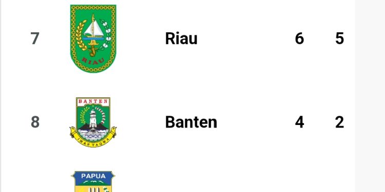Raih 4 Emas PON XXI Aceh – Sumut, Pj Gubernur Banten Al Muktabar Harap Banten Masuk Sepuluh Besar