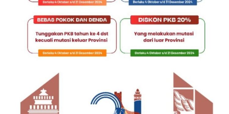 Manfaatkan Program Pemutihan Denda PKB dan BBNKB di HUT ke-24 Provinsi Banten
